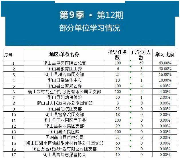 乡镇人口统计_乡镇人口计划生育公章