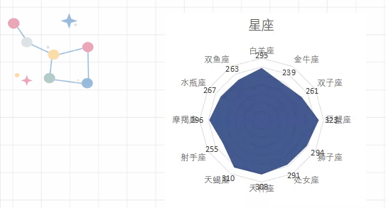 2020星座人口比例_2020人口普查(2)