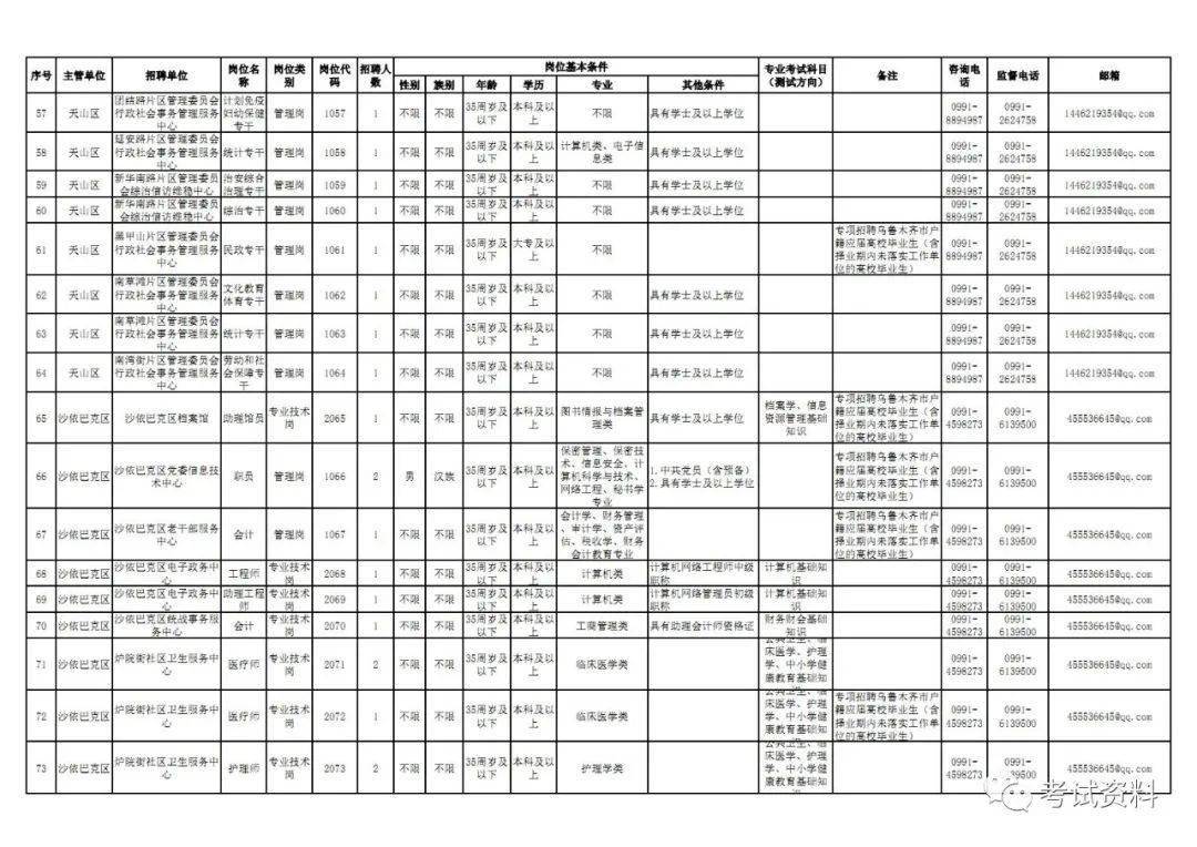 人员招聘表格_员工应聘招聘表 员工应聘招聘表XLS表格下载 管理资源吧(2)