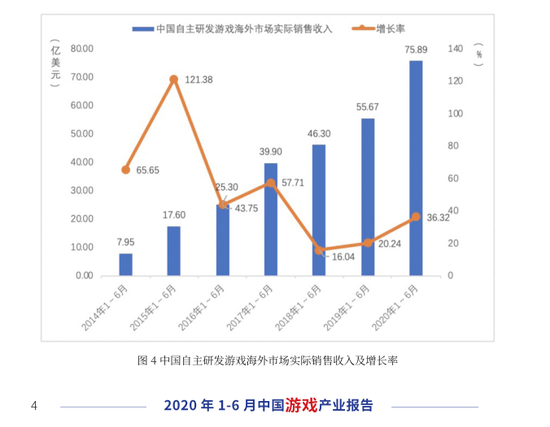 游戏|曾操盘中国游戏并购最大案铸就行业传奇，舵手王佶却要“转战”脑科学？