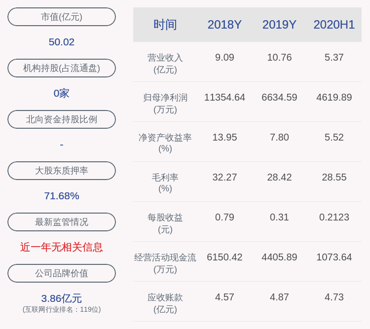 对象|赛意信息：授予激励对象限制性股票1150.6万股，每股20.5元