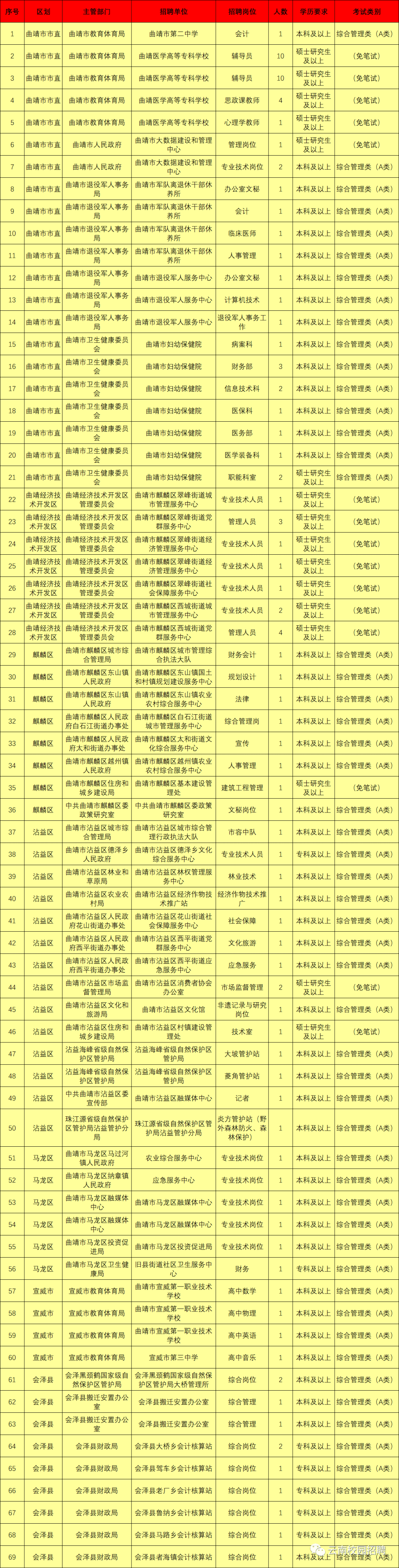 最新最全！招聘8000多人！云南省联考事业单位2020年招聘来了（最新发布）