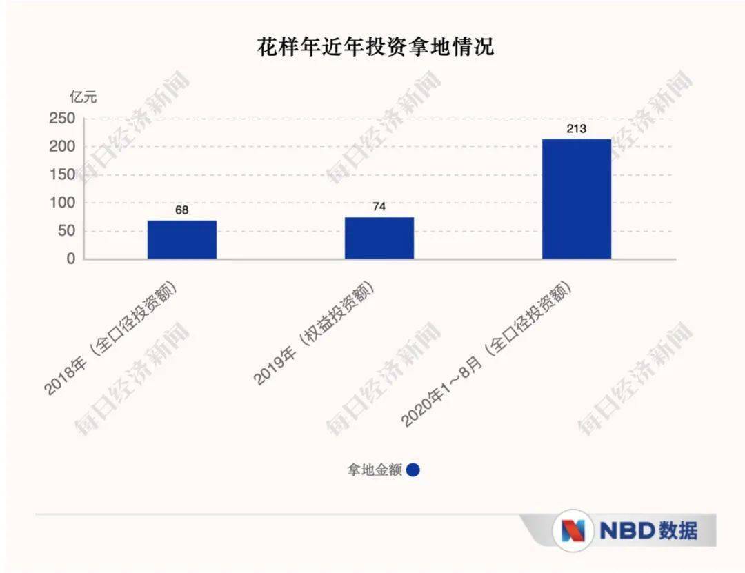 相对性|专访花样年董事局主席兼首席执行官潘军：中小房企应追求相对性成功