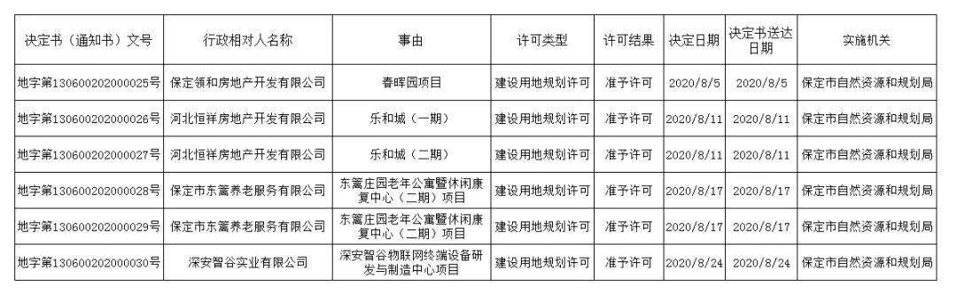 我市多项目获发用地规划证 包含乐和城,深安智谷等