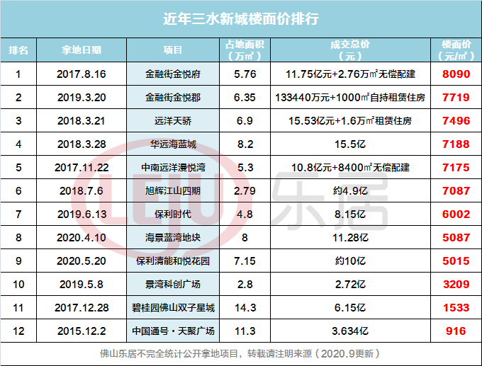 佛山街镇gdp排行2021_厉害了word大高埗 2016年全国千强镇名单,就有我大高埗(3)