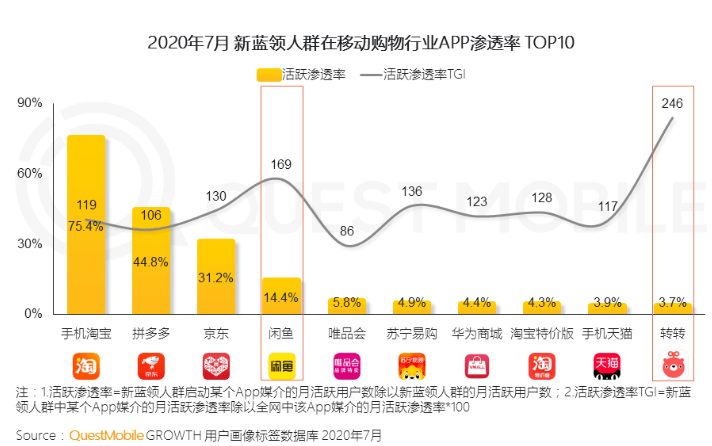 人群|?主播快递员等新蓝领人群达3379万，8090后占近7成