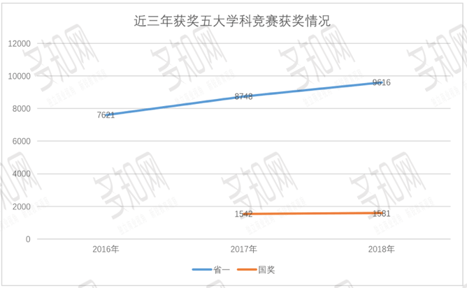 计划|还会是一个好选项吗？首年“招不满”的强基计划