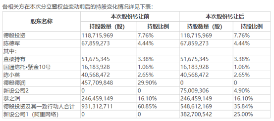 申通|再获阿里资本加持，股价竟然闪崩，发生了什么？曾遭京东封杀，快递江湖硝烟再起？