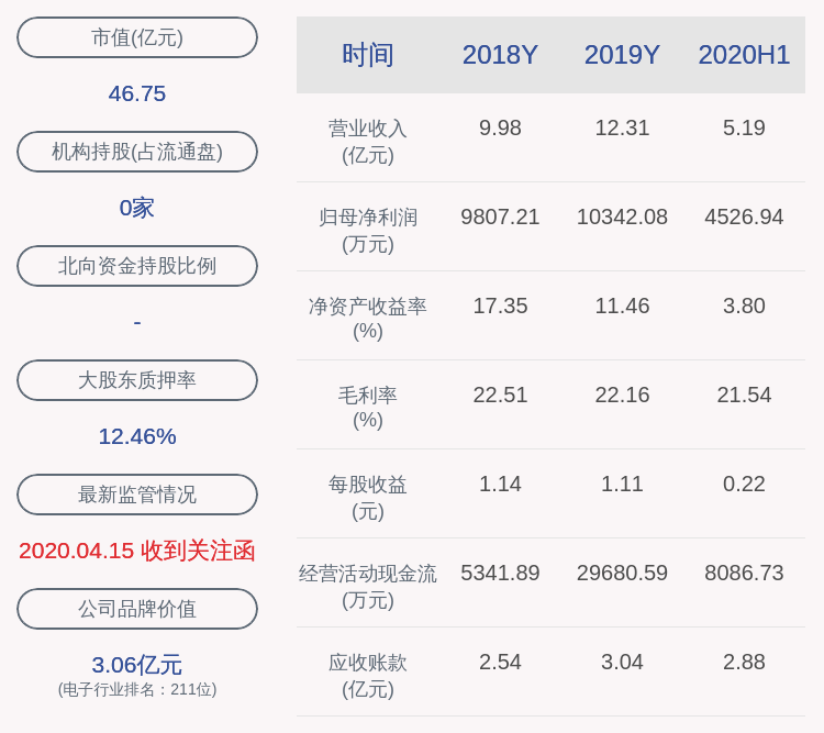 公司|注意！宇瞳光学：三位股东拟减持合计不超过1307万股