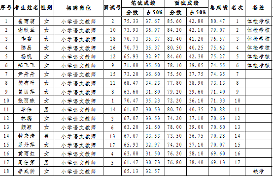 沙县人口_沙县区人口吸虹能力较强,对楼市地产有什么影响...(2)