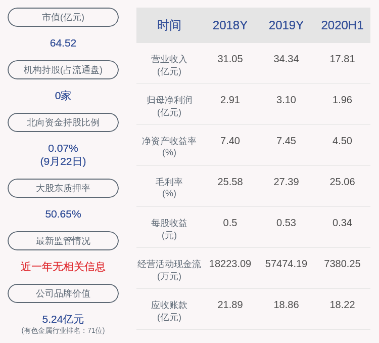 控股|金诚信：控股股东金诚信集团拟减持不超过4%股份