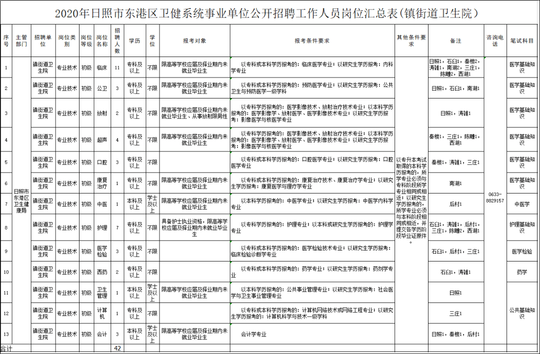 东港招聘信息网_东港市 人才市场共享信息网 正式运行(2)