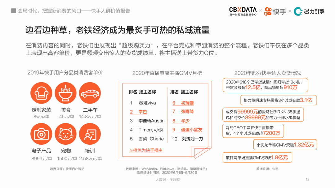 购买快手号是否有价值