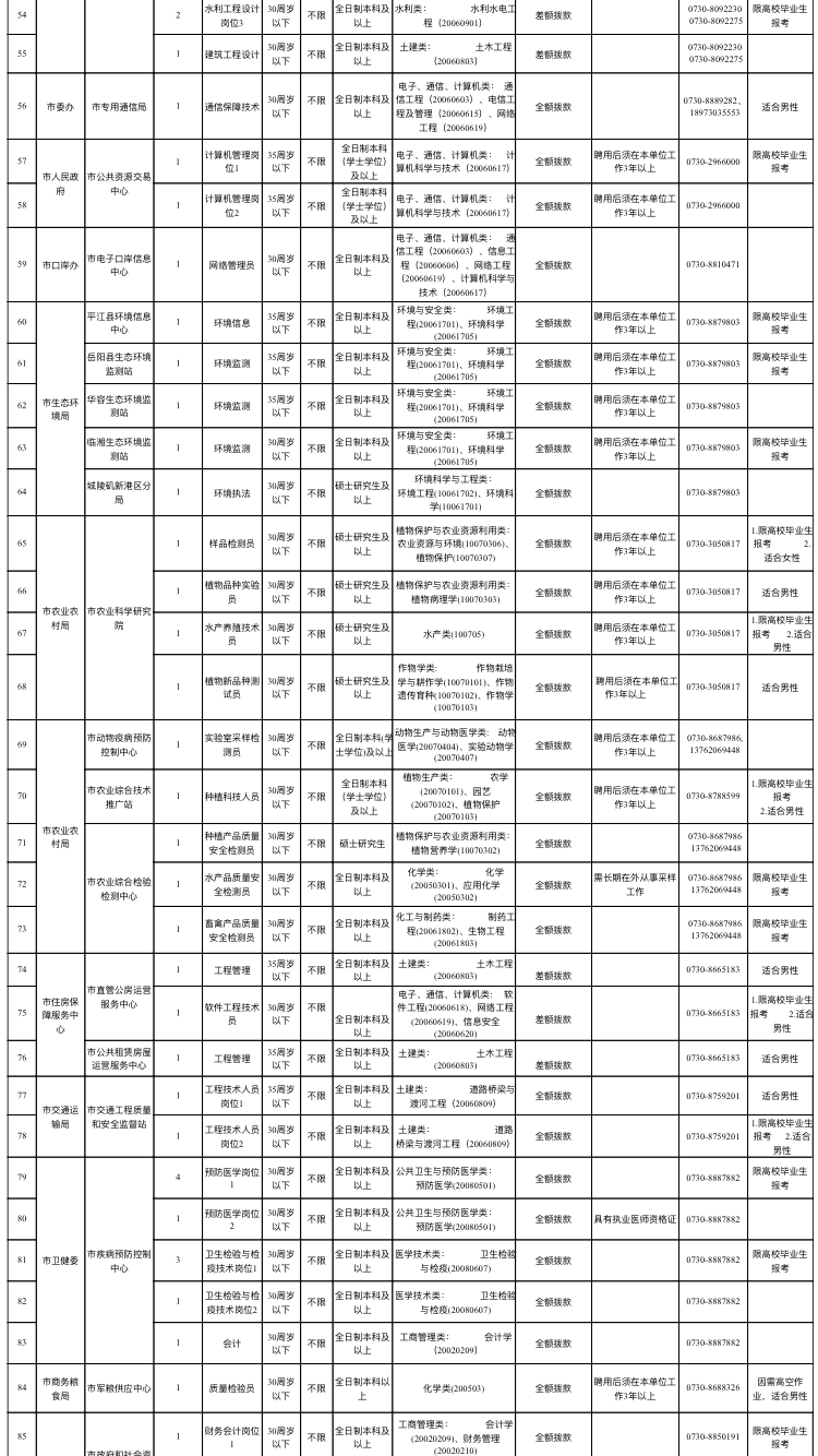 岳阳市2020年人口_岳阳市站前小学2020年