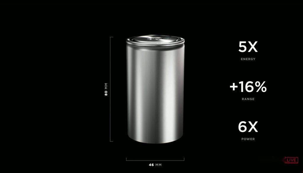 特斯拉|马斯克曝电池重大突破！特斯拉电池日活动，对A股市场有何影响？