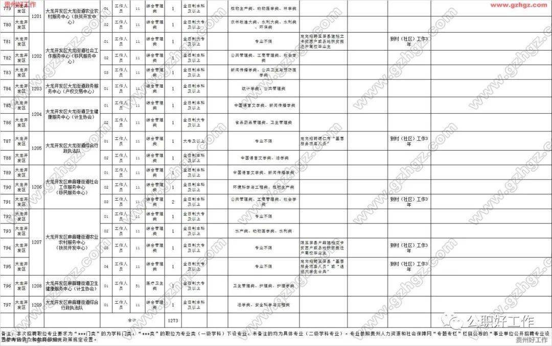 铜仁市1987年的户籍人口_铜仁市地图(3)