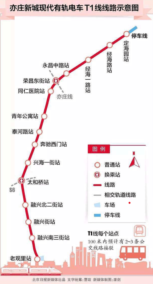 过青云店魏善庄安定市郊铁路亦庄线预计年底开工