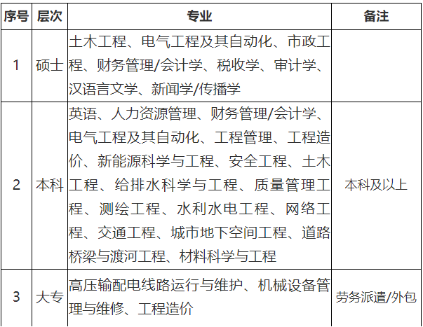 校园招聘总结_3月18日校园招聘信息汇总(2)