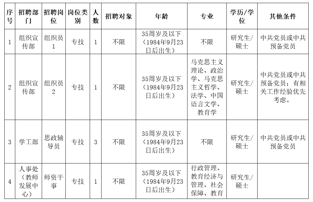 顺义分局实有人口管理员考试题_北京市公安局顺义分局