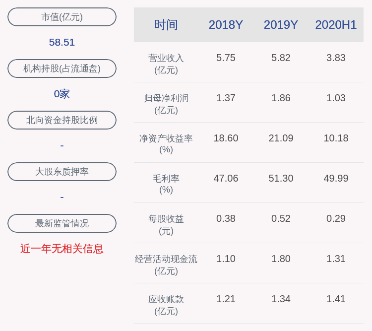 其他|奥锐特：股票交易异常波动，无未披露的重大信息