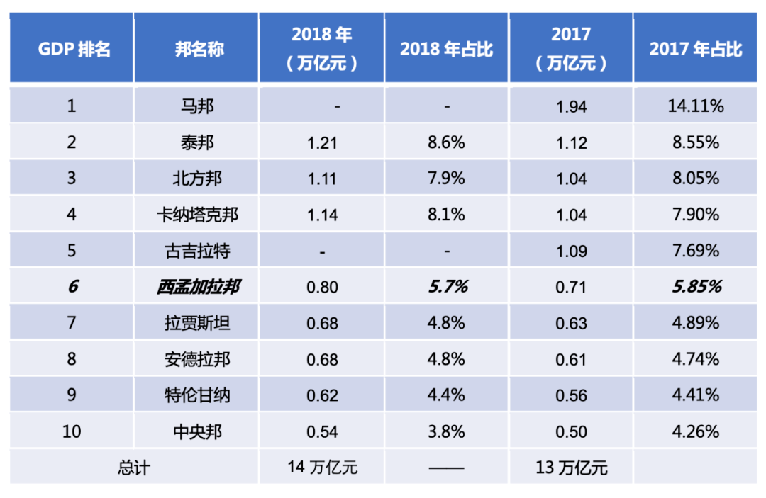 印度2020二季度gdp_印度军费占gdp(2)