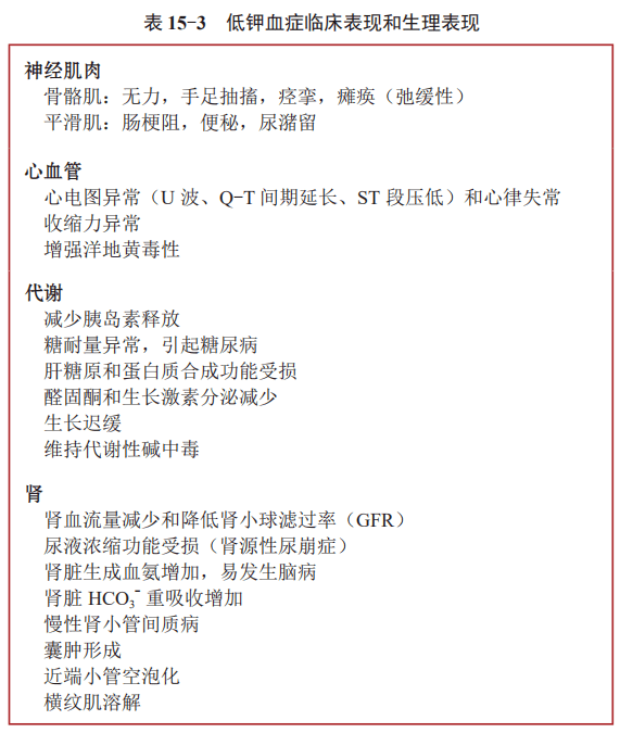 治疗|钾代谢紊乱：低钾血症