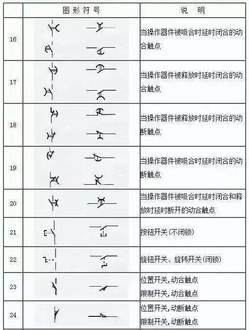 我们平时的电气图纸 有很多的符号 如果你不认识那就out了!