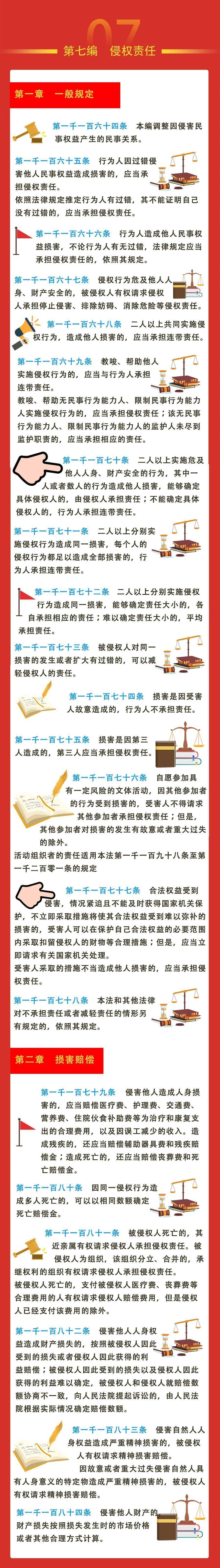 【普法宣传】一图读懂民法典(二十一)