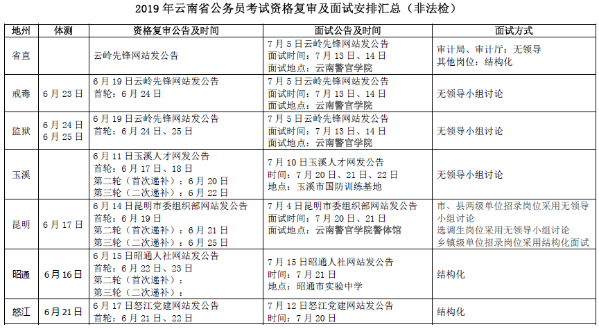 2020年云南各地州gdp_云南2020各市gdp(2)