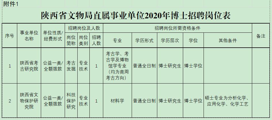 2020陕西省事业单位_2020咸阳事业单位面试名单及公告_咸阳人社局