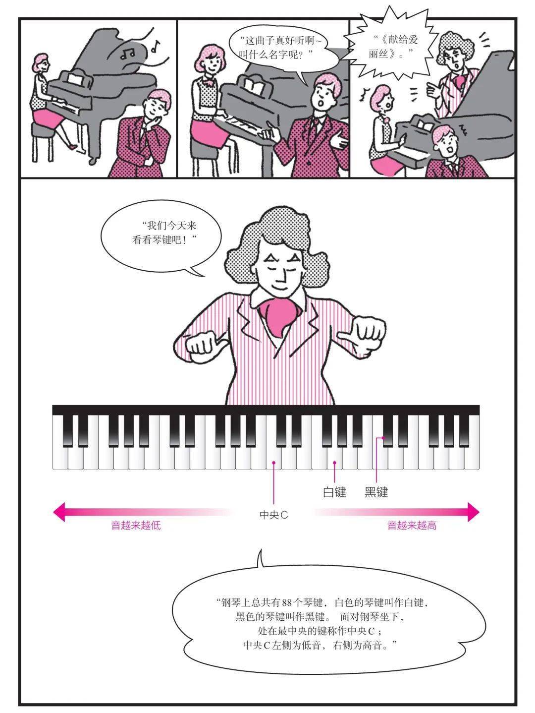 有趣！从认识音符到读懂乐谱？他用漫画版贝多芬教你做到！
