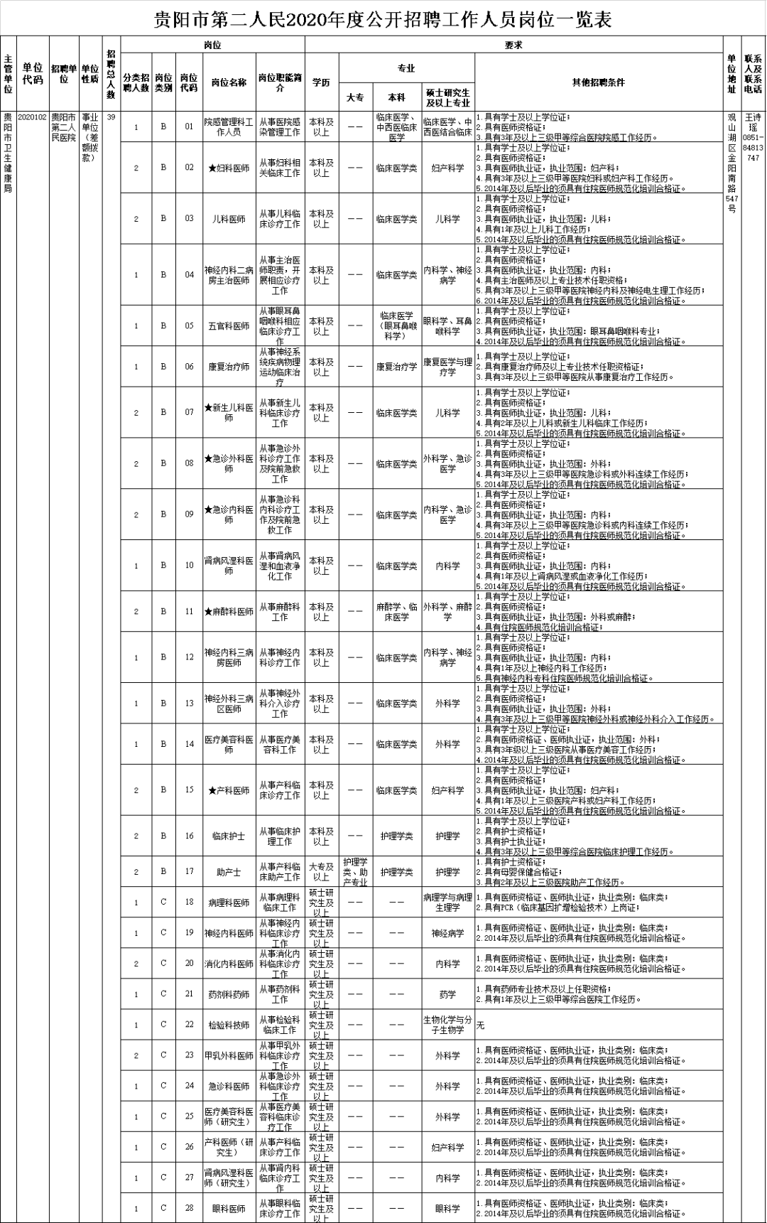 2020年贵阳妇科医院_贵阳市2020年“国庆·中秋”假期医院门诊值班表出炉