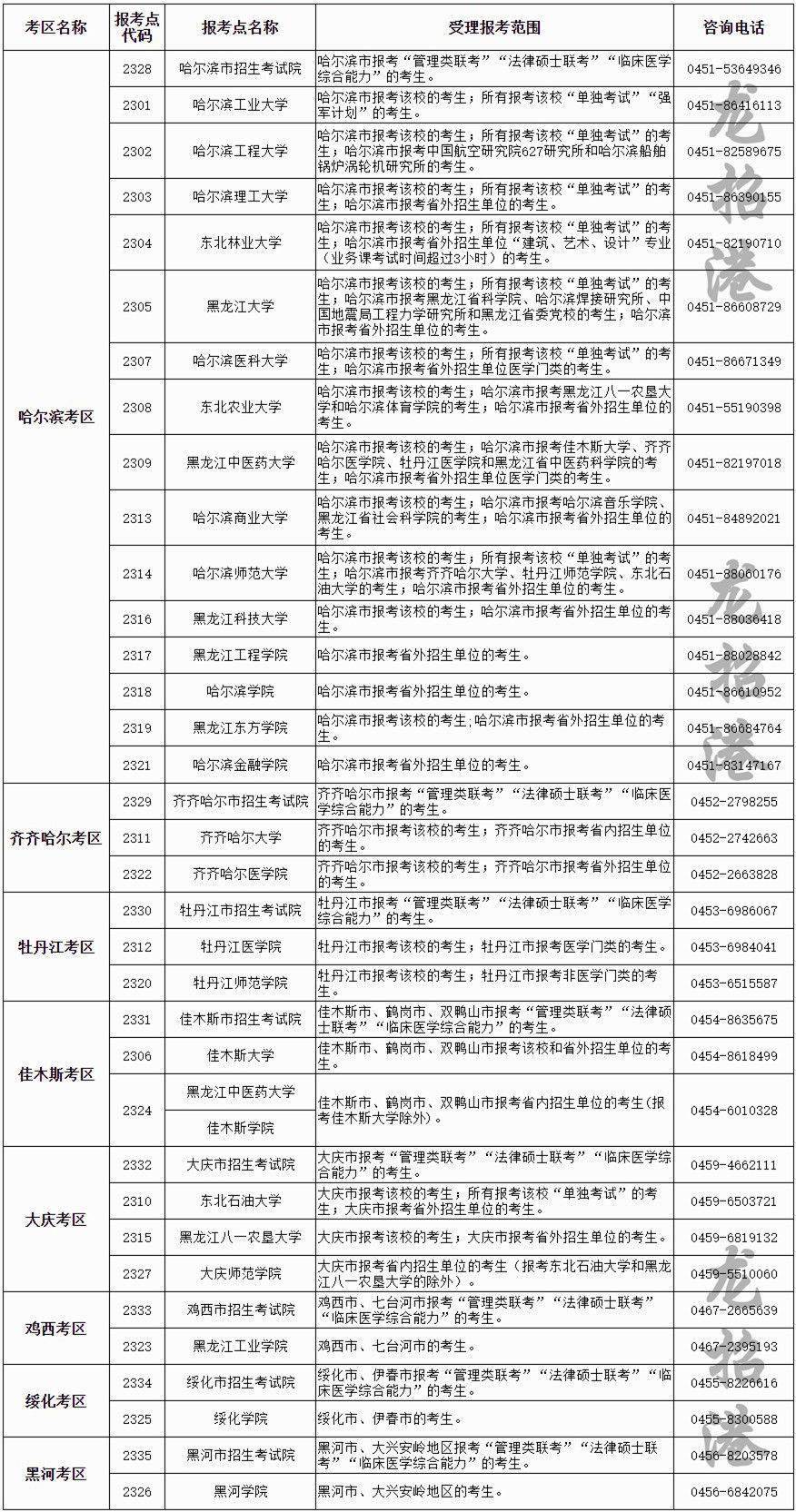 2021年全国各省GDP预测_2020年各省gdp(3)