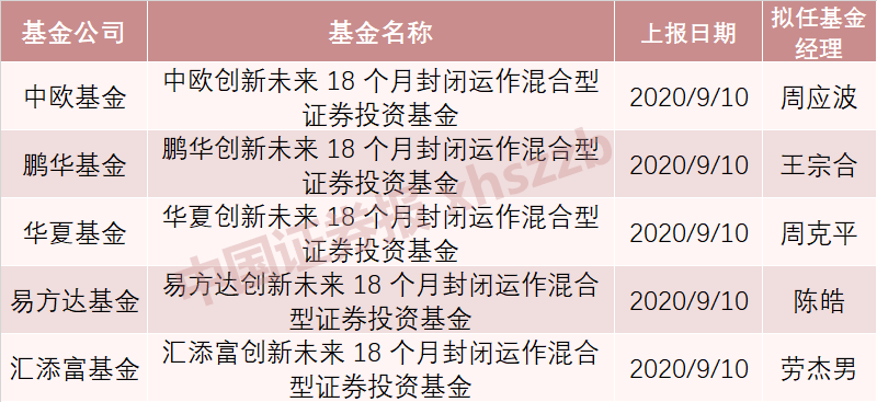 蚂蚁|又将是爆款！参与蚂蚁IPO战略配售，5只创新未来基金获批