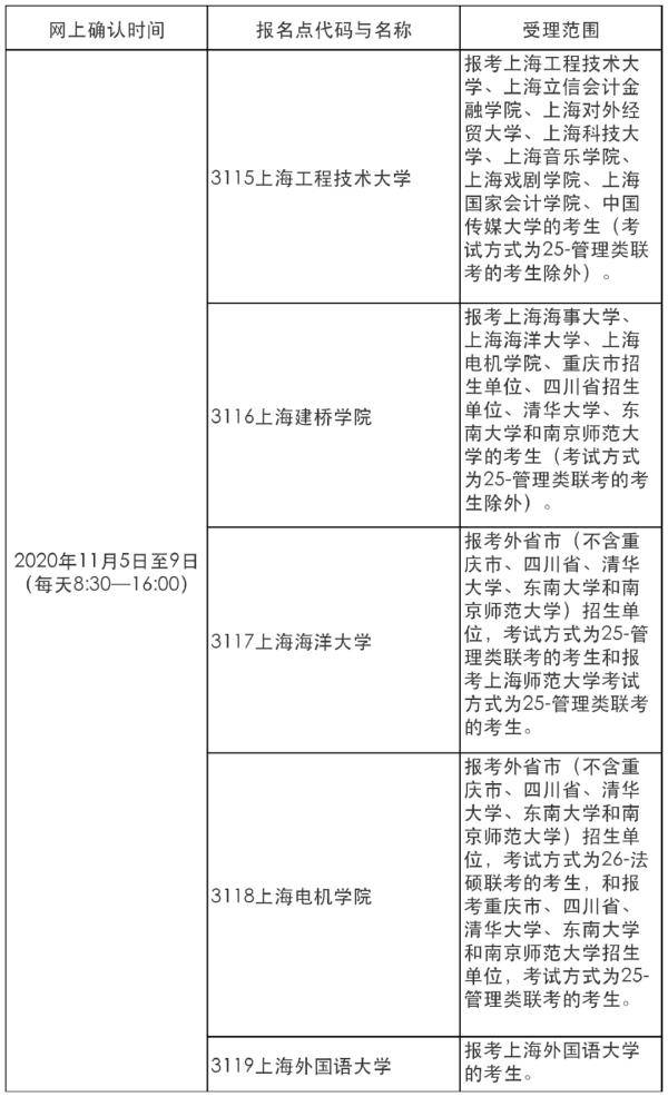 教育|【教育】上海公布2021年考研报名安排等事项！明天开始预报名