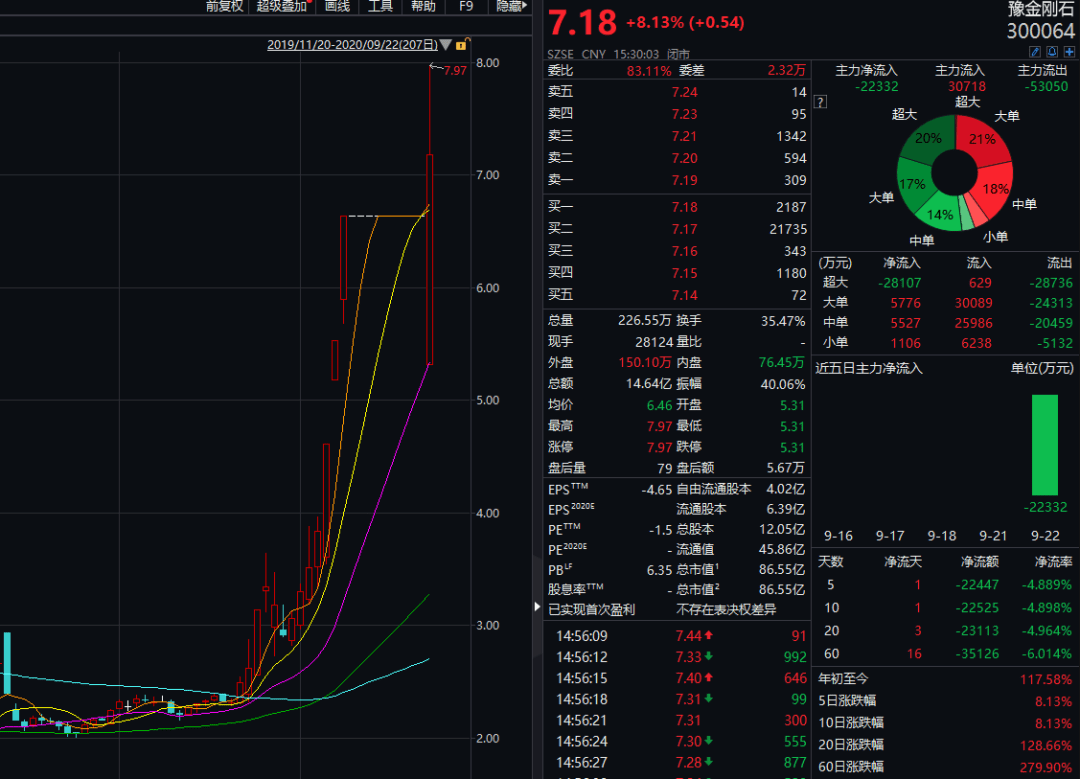 聊城gdp未来能超过5000亿吗_聊城许营镇未来规划图(3)