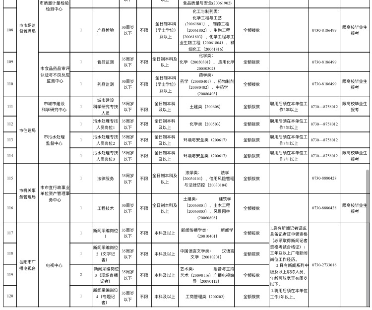 2020年岳阳县人口_岳阳县地图(2)