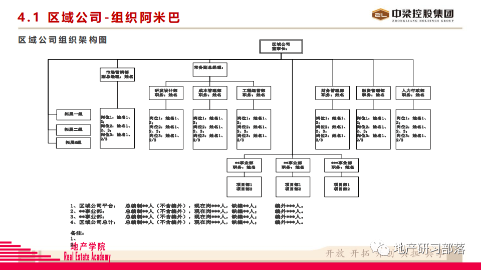 中梁阿米巴生态经营理念及落地方案整体规划