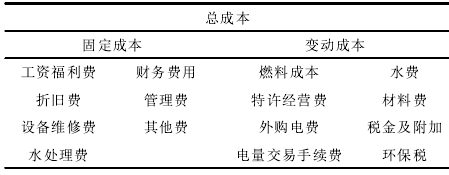 技术汇燃煤机组度电成本及边际成本的实时获取方法