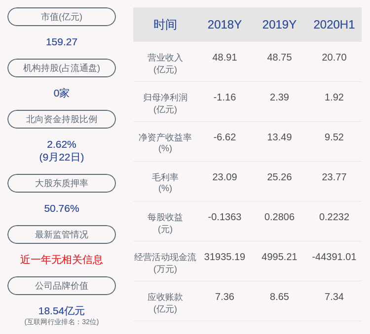 比例|金证股份：股东徐岷波质押1480万股