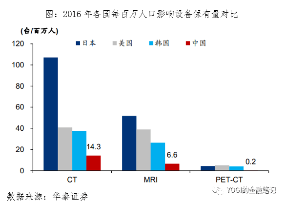 下列哪一项不是我国人口老龄化的特点(2)