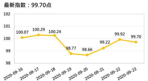新华指数|新华指数|香蕉市场震荡偏弱 进口蕉价高位回落