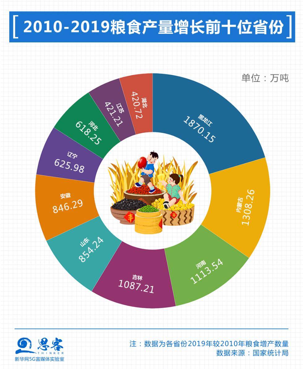 小麦氮肥增产效应和经济总量_小麦缺氮肥的表现图片(3)