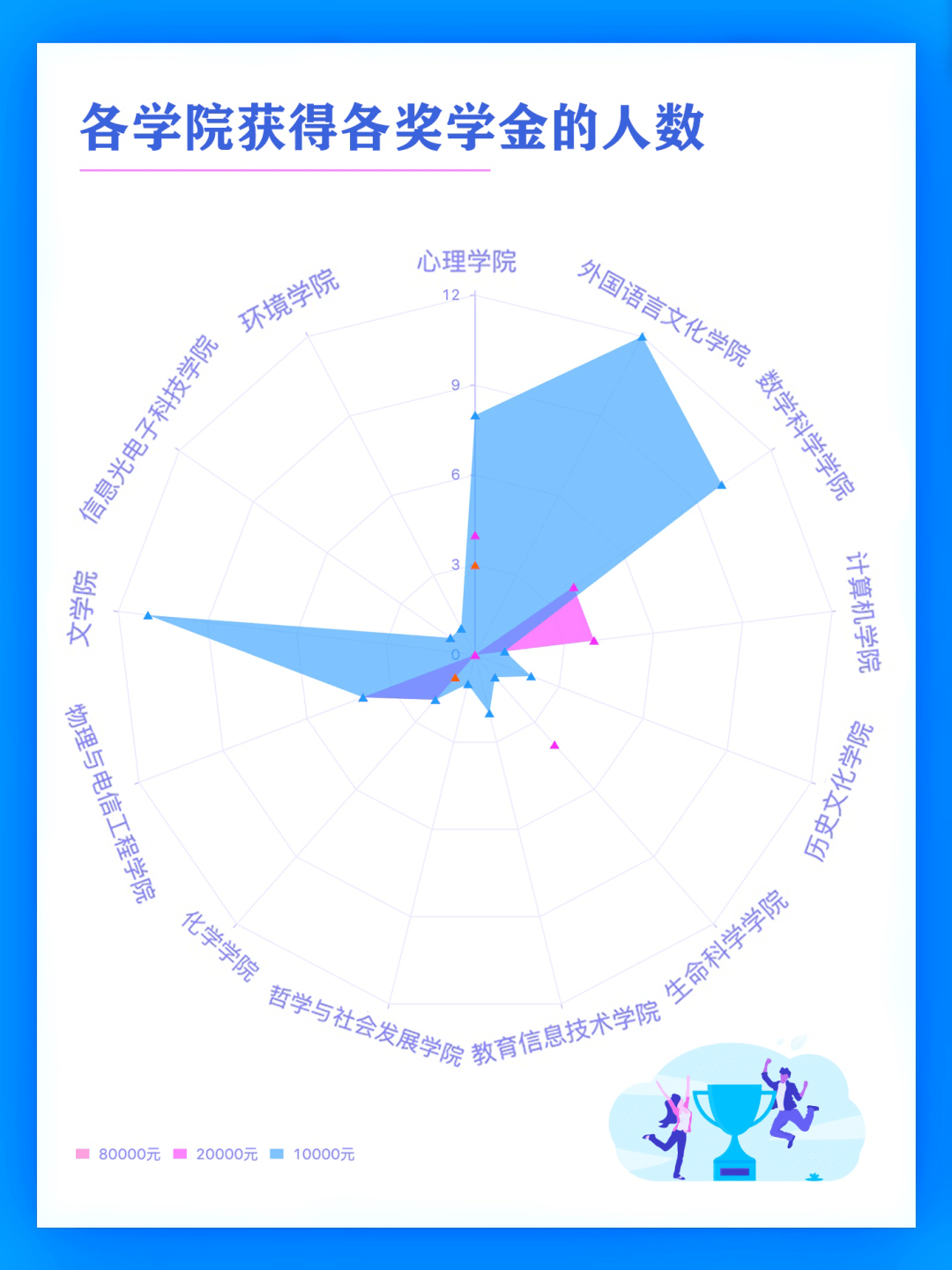 奖学金|最高8万！华师重奖83名优秀考生！