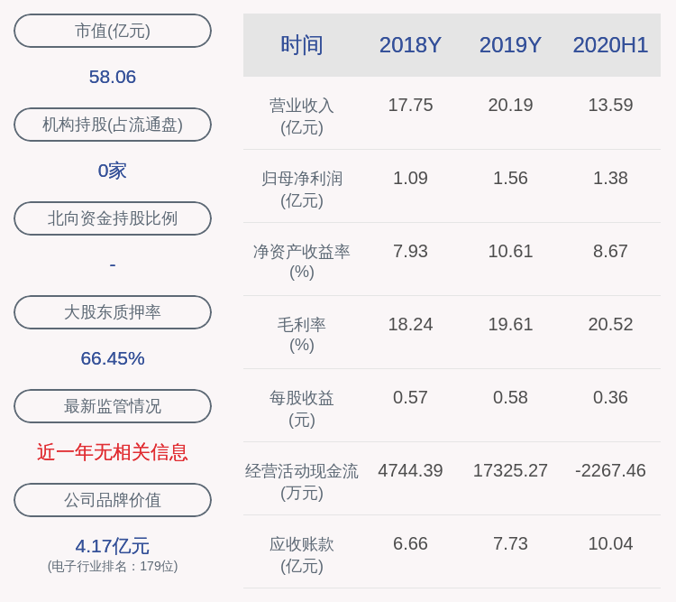 自查|春秋电子：最近五年未被证券监管部门和交易所采取监管措施或处罚