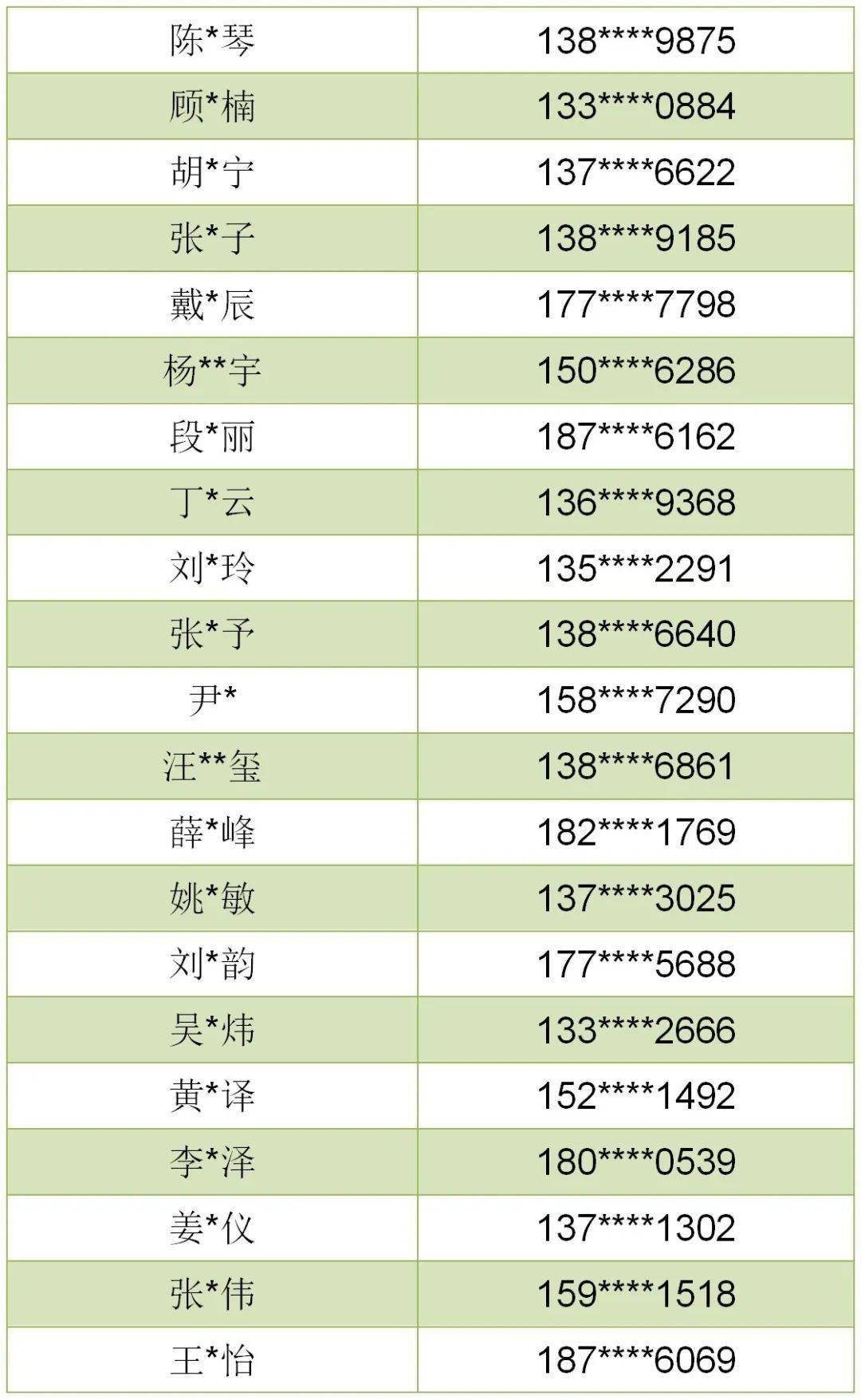 实名认证手机号大全2020