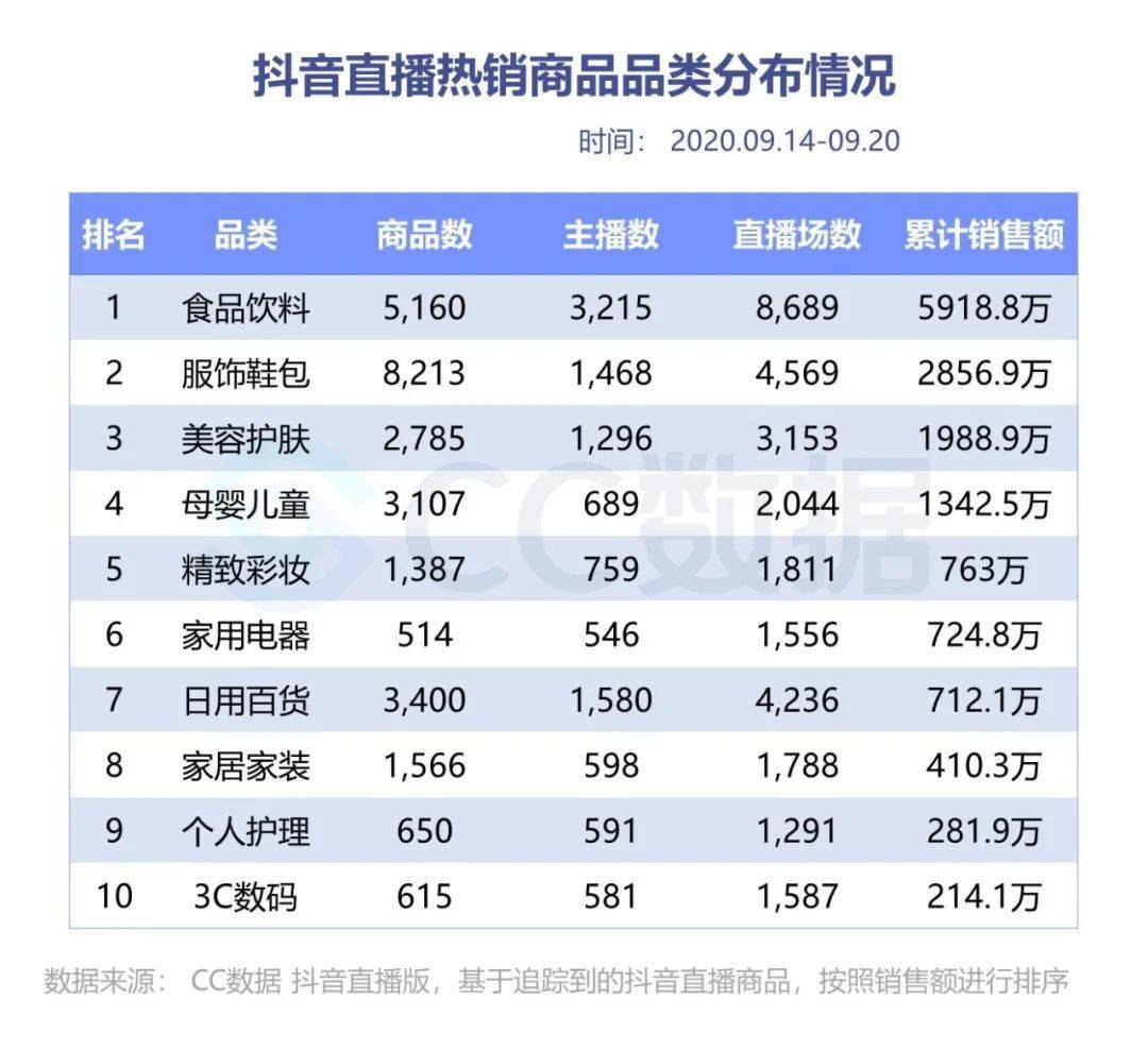 直播排名榜_直播带货图片(3)