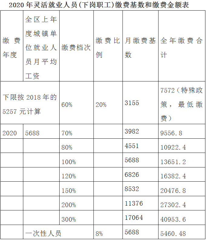 后旗人口_巴彦淖尔人口普查数据公布 杭锦后旗常住人口217573人