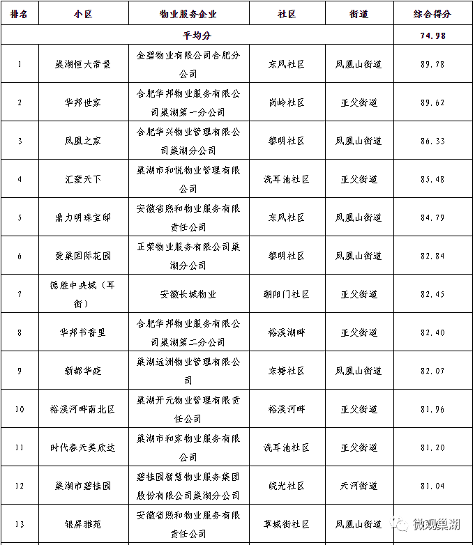 巢湖市排名_巢湖市陈昌琴