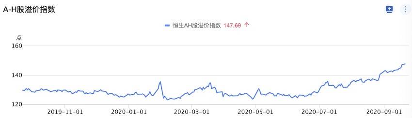 大旗|“固收+”不再独扛大旗，银行理财子发力多资产业务